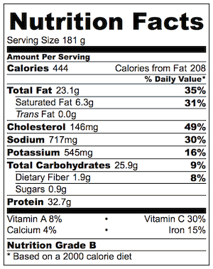 Chicken Meatloaf Wellington Nutrition