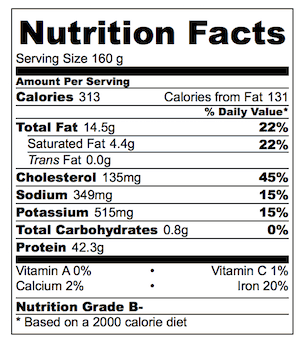 grilled-lamb-chops-nutrition