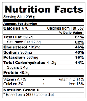 Pulled Pork Sandwich Nutrition