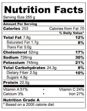 San Choy Bow nutrition